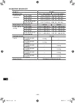 Предварительный просмотр 128 страницы Panasonic EY75A7X57 Operating Instructions Manual