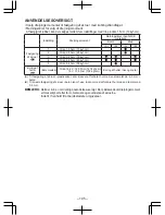 Preview for 105 page of Panasonic EY7840 Operating Instructions Manual