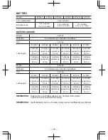 Preview for 119 page of Panasonic EY7840 Operating Instructions Manual