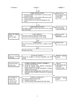 Предварительный просмотр 4 страницы Panasonic EY7840 Service Manual