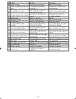 Предварительный просмотр 3 страницы Panasonic EY7840X Operating Instructions Manual