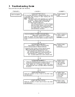 Preview for 3 page of Panasonic EY7880 - 28.8V ROTARY HAMMER Service Manual