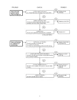 Предварительный просмотр 5 страницы Panasonic EY78A1 Service Manual