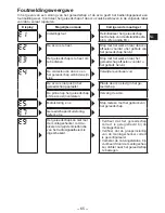 Preview for 65 page of Panasonic EYFGA1A Operating Instructions Manual