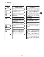 Preview for 89 page of Panasonic EYFGA1A Operating Instructions Manual