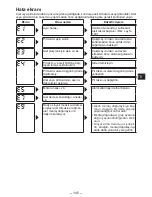 Preview for 145 page of Panasonic EYFGA1A Operating Instructions Manual