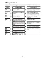 Preview for 39 page of Panasonic EYFLA3J - DRILL - MULTI LANGUAGE Operating Instructions Manual