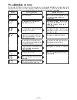 Preview for 78 page of Panasonic EYFLA3J - DRILL - MULTI LANGUAGE Operating Instructions Manual