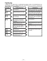 Preview for 91 page of Panasonic EYFLA3J - DRILL - MULTI LANGUAGE Operating Instructions Manual