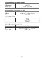 Preview for 95 page of Panasonic EYFLA3J - DRILL - MULTI LANGUAGE Operating Instructions Manual