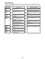 Preview for 103 page of Panasonic EYFLA3J - DRILL - MULTI LANGUAGE Operating Instructions Manual