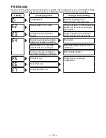 Preview for 115 page of Panasonic EYFLA3J - DRILL - MULTI LANGUAGE Operating Instructions Manual