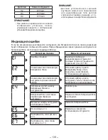 Preview for 139 page of Panasonic EYFLA3J - DRILL - MULTI LANGUAGE Operating Instructions Manual