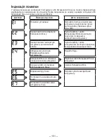 Preview for 151 page of Panasonic EYFLA3J - DRILL - MULTI LANGUAGE Operating Instructions Manual