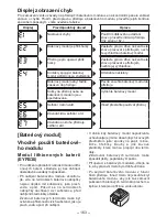 Preview for 163 page of Panasonic EYFLA3J - DRILL - MULTI LANGUAGE Operating Instructions Manual