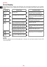 Предварительный просмотр 80 страницы Panasonic EYFLF1XA Operating Instructions Manual