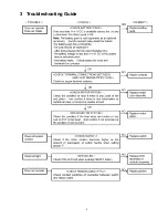 Preview for 3 page of Panasonic EYFMA1B Service Manual