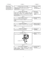 Preview for 5 page of Panasonic EYFMA1B Service Manual