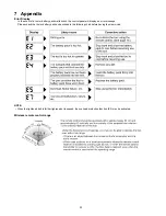 Предварительный просмотр 20 страницы Panasonic EYFPA1J Service Manual