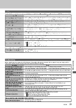 Предварительный просмотр 23 страницы Panasonic F-30SMH Operating Instructions Manual