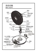 Preview for 6 page of Panasonic F-35TMH Operating Instructions Manual