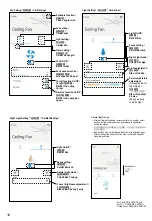 Preview for 16 page of Panasonic F-48DGL Application Instructions