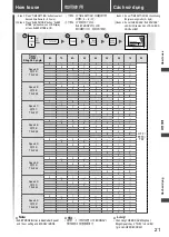 Preview for 21 page of Panasonic F-60FEN Operating And Installation Instructions