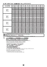 Preview for 16 page of Panasonic F-60SVN Operating And Installation Instructions