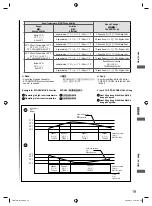 Preview for 19 page of Panasonic F-60TAN Operating And Installation Instructions