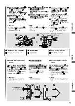 Preview for 11 page of Panasonic F-60UFN Operating And Installation Instructions