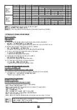 Preview for 17 page of Panasonic F-60WWK Operating And Installation Instructions