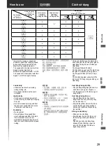 Preview for 29 page of Panasonic F-70ZBR Operating And Installation Instructions