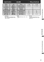 Preview for 31 page of Panasonic F-70ZBR Operating And Installation Instructions