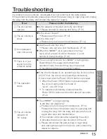 Предварительный просмотр 15 страницы Panasonic F-GMG01H Operating Instructions Manual