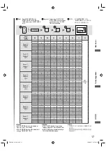 Preview for 17 page of Panasonic F-M12GX Operating And Installation Instructions