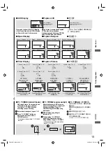 Preview for 15 page of Panasonic F-M14HW Operating And Installation Instructions