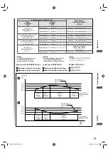 Preview for 19 page of Panasonic F-M14HW Operating And Installation Instructions