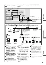 Preview for 9 page of Panasonic F-M15GW Operating And Installation Instructions