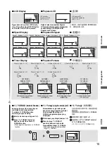 Preview for 15 page of Panasonic F-M15GW Operating And Installation Instructions