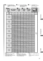 Preview for 17 page of Panasonic F-M15GW Operating And Installation Instructions