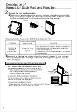 Предварительный просмотр 6 страницы Panasonic F-P15EHH Operating Instructions Manual