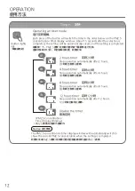 Предварительный просмотр 12 страницы Panasonic F-P16X8C-ES Operating Instructions Manual