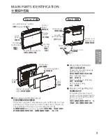 Предварительный просмотр 9 страницы Panasonic F-PXL45H Operating Instructions Manual