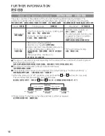 Предварительный просмотр 18 страницы Panasonic F-PXL45H Operating Instructions Manual