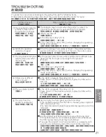 Предварительный просмотр 21 страницы Panasonic F-PXL45H Operating Instructions Manual