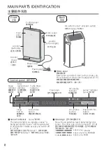 Предварительный просмотр 8 страницы Panasonic F-PXM35A Operating Instructions Manual