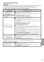 Предварительный просмотр 19 страницы Panasonic F-PXM35A Operating Instructions Manual