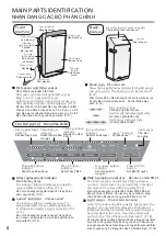 Предварительный просмотр 8 страницы Panasonic F-PXM55A Operating Instructions Manual