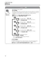 Предварительный просмотр 16 страницы Panasonic F-PXT175H Operating Instructions Manual