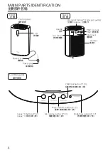 Preview for 8 page of Panasonic F-PXT70H Operating Instructions Manual